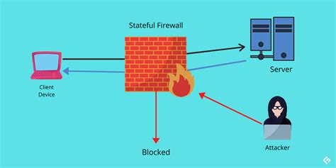 Stateful Firewall Install Stuck .